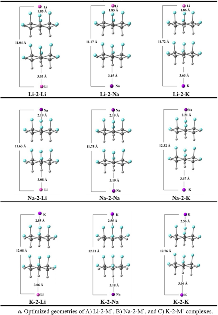 Fig. 1a