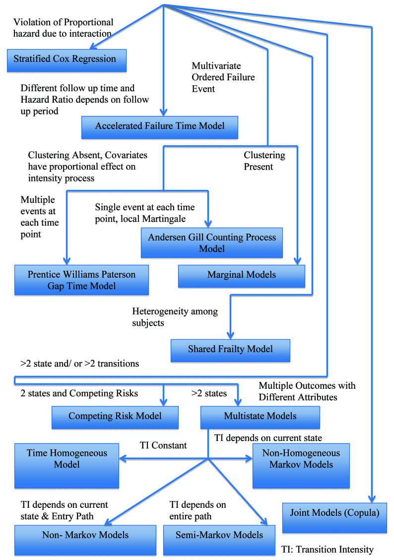 [Table/Fig-1]: