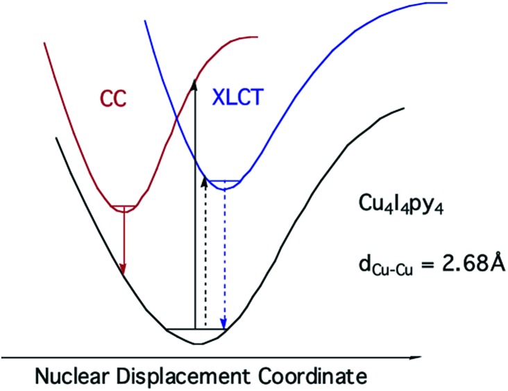 Fig. 8