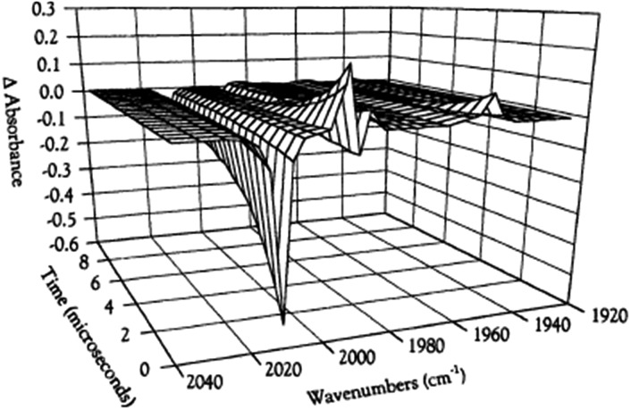 Fig. 11