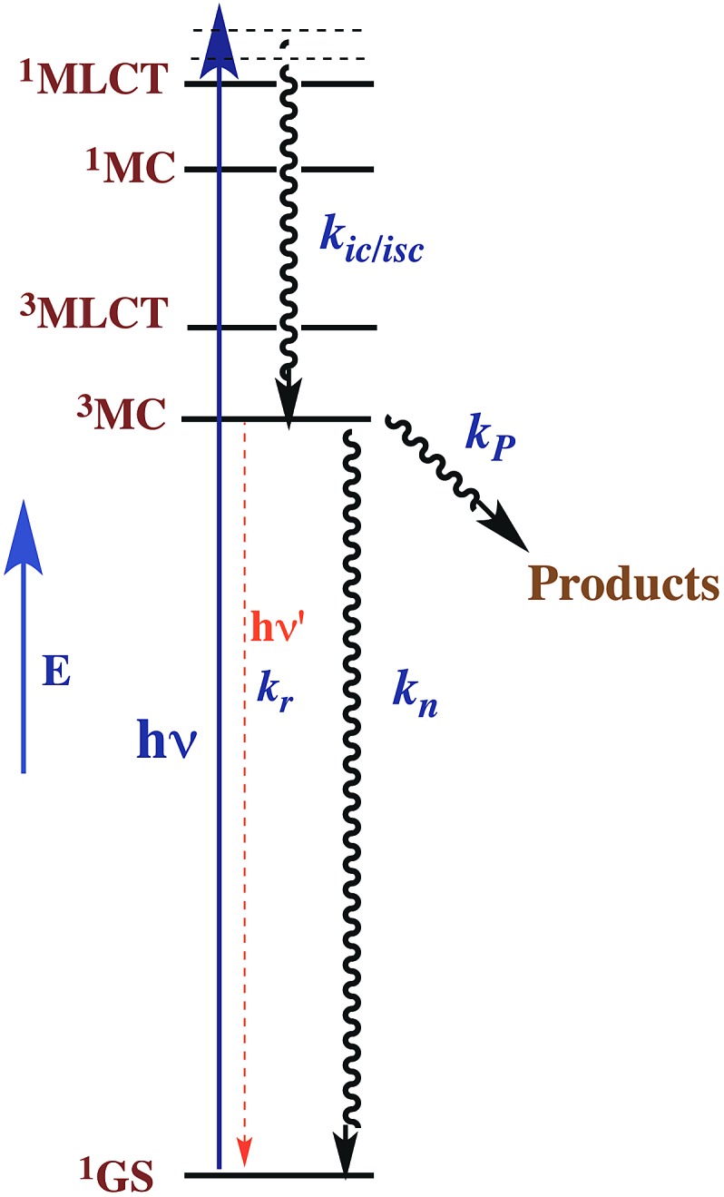 Fig. 3