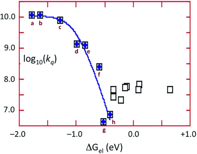 Fig. 9