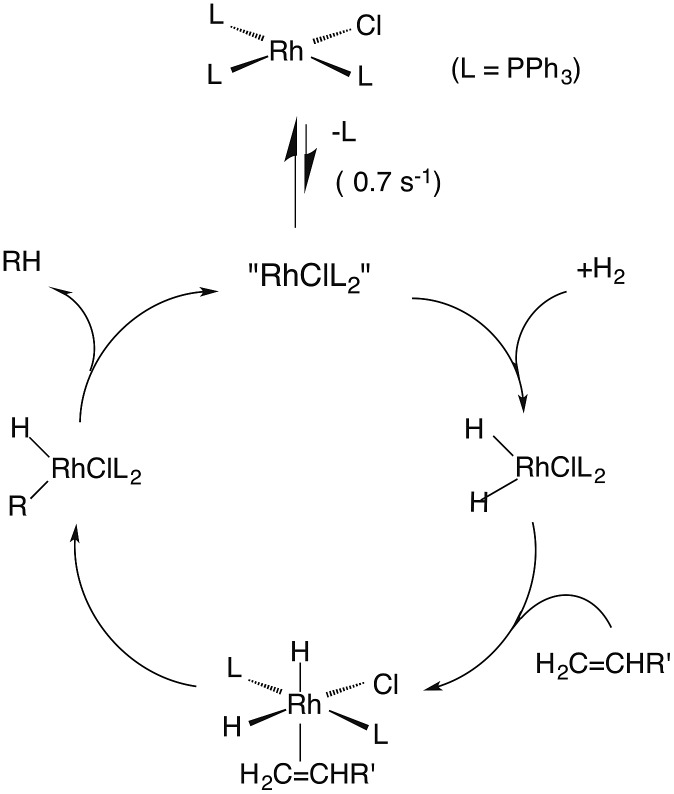 Scheme 3