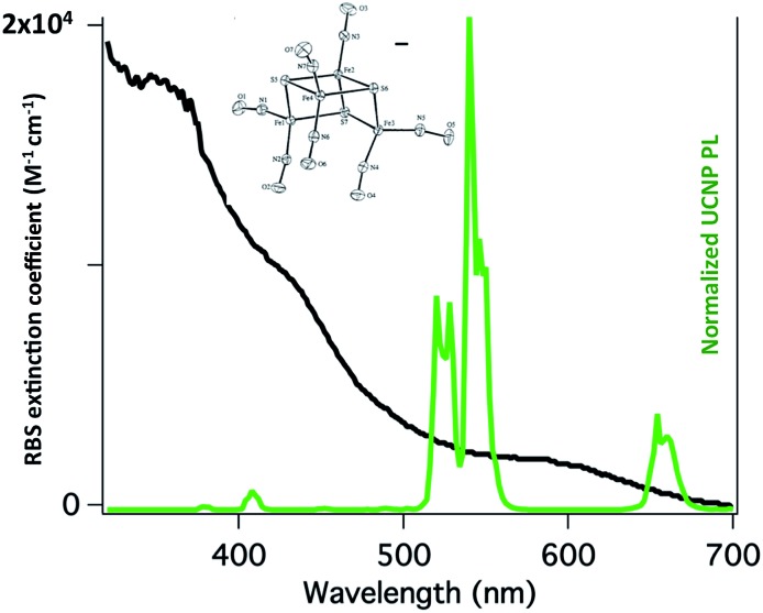 Fig. 16