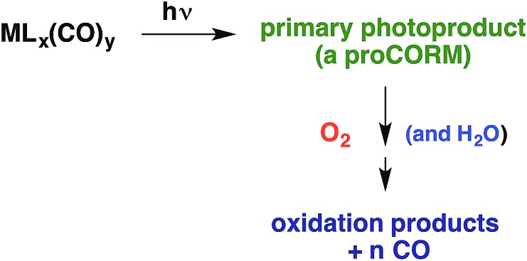 Scheme 12