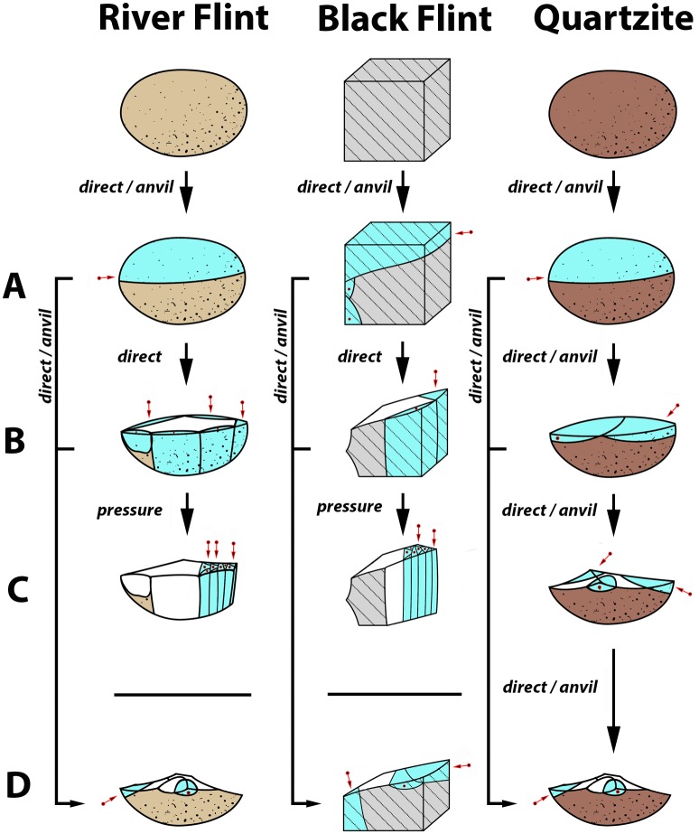 Fig 9