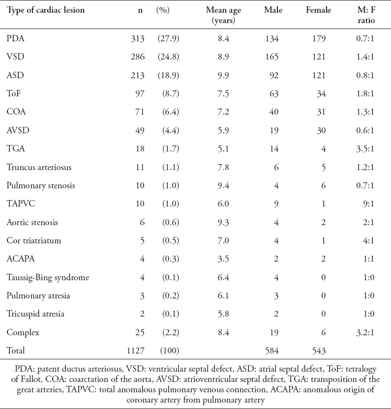 graphic file with name SaudiMedJ-41-977-g002.jpg