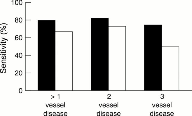 Figure 2  