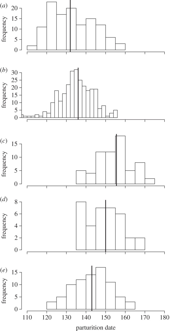 Figure 1.