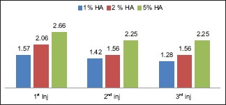 Graph 3