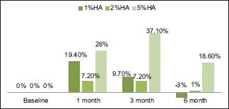 Graph 2