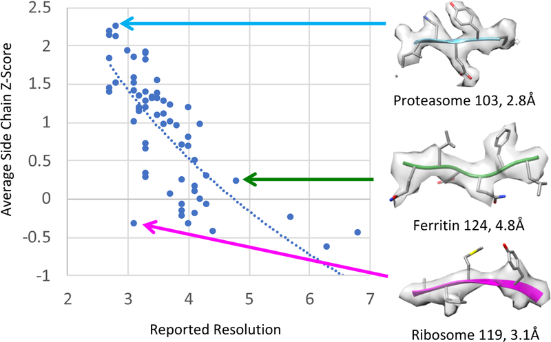 Figure 4.