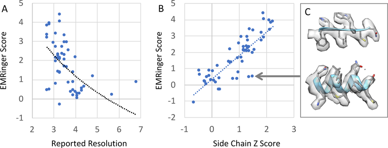 Figure 7.