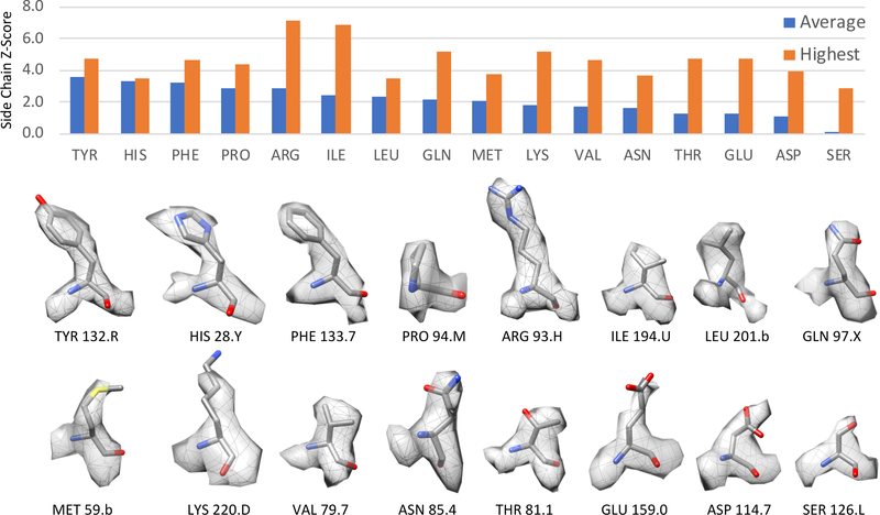 Figure 6.