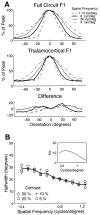 Fig. 11.