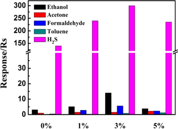 Figure 9