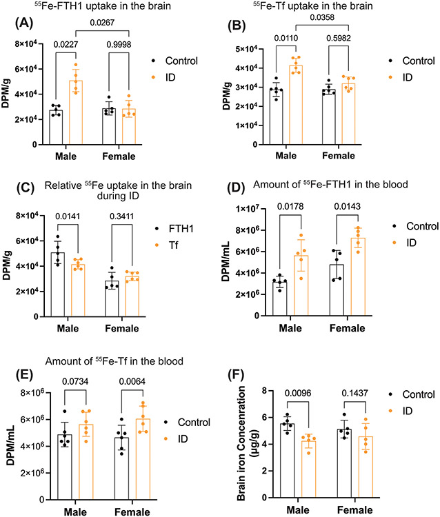 Figure 4: