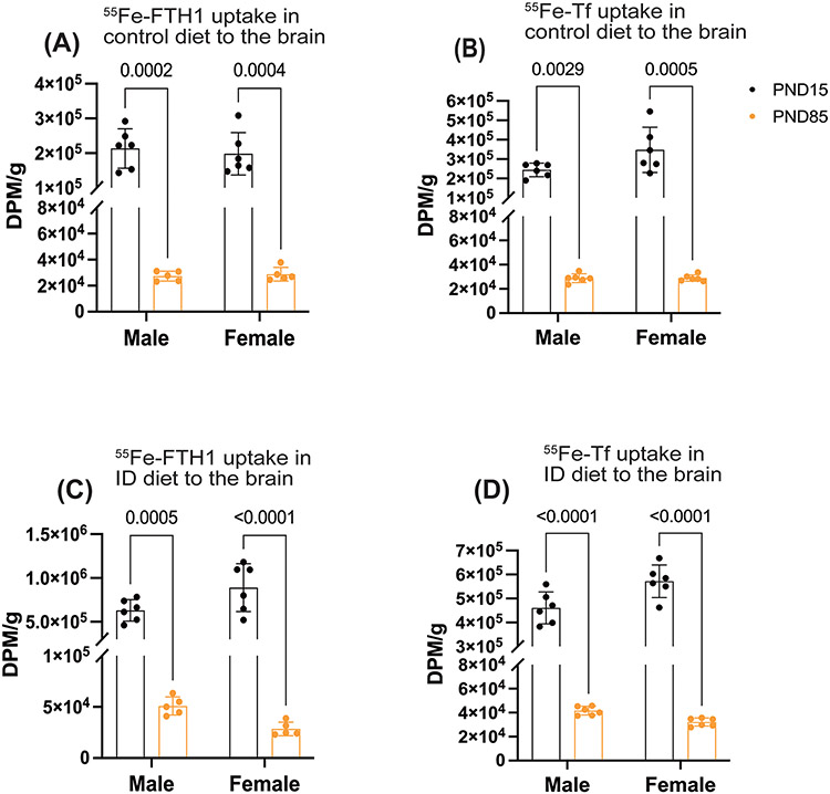 Figure 6: