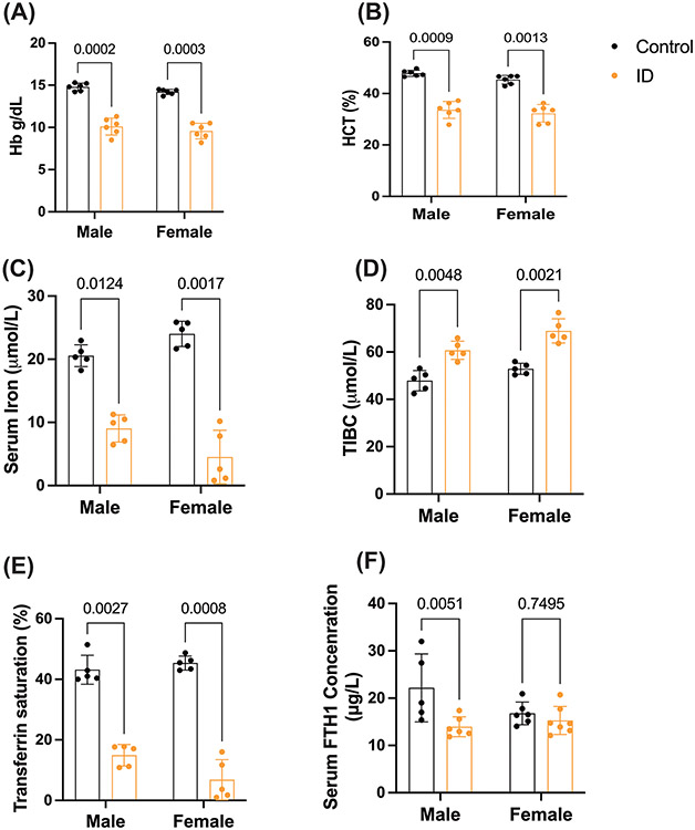 Figure 3: