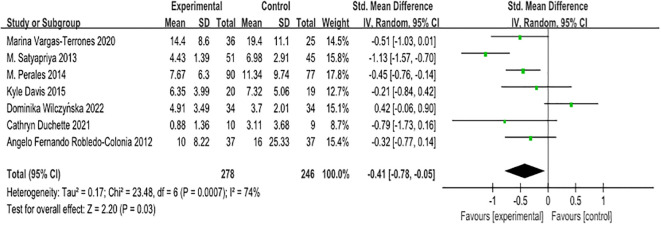 Figure 2