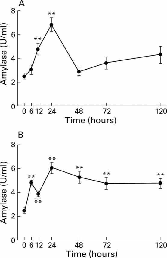 Figure 2  