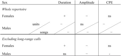 graphic file with name EVL3-3-623-g004.jpg