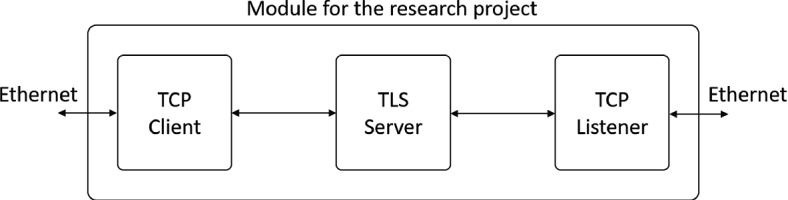 Fig. 3.