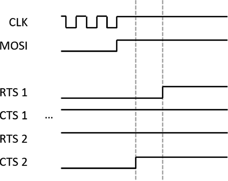 Fig. 7.