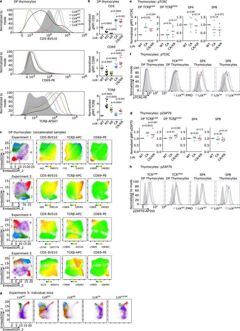 Extended Data Fig. 4