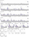 Extended Data Fig. 6