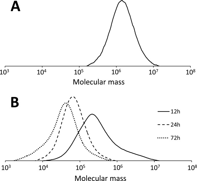 FIG 5