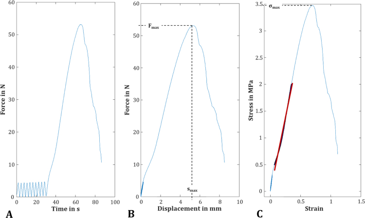 Fig. 3