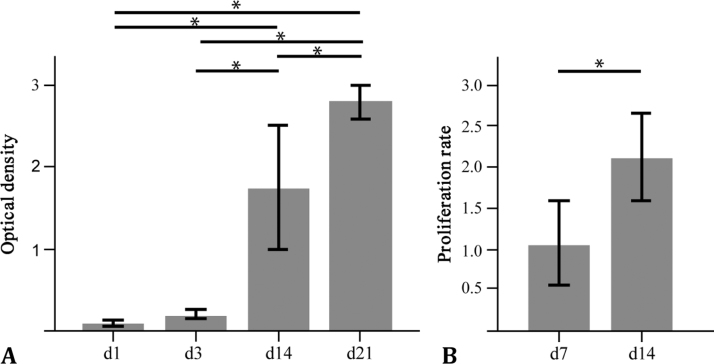 Fig. 9