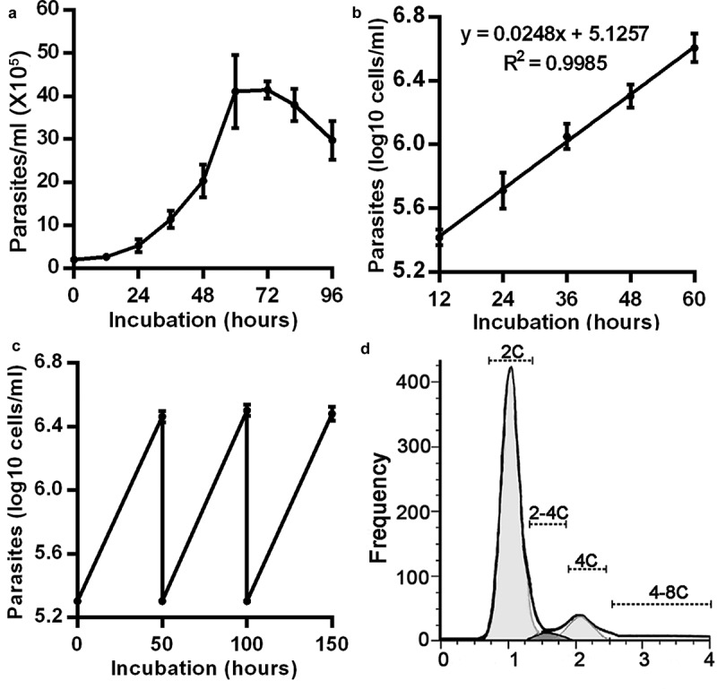 Figure 1.