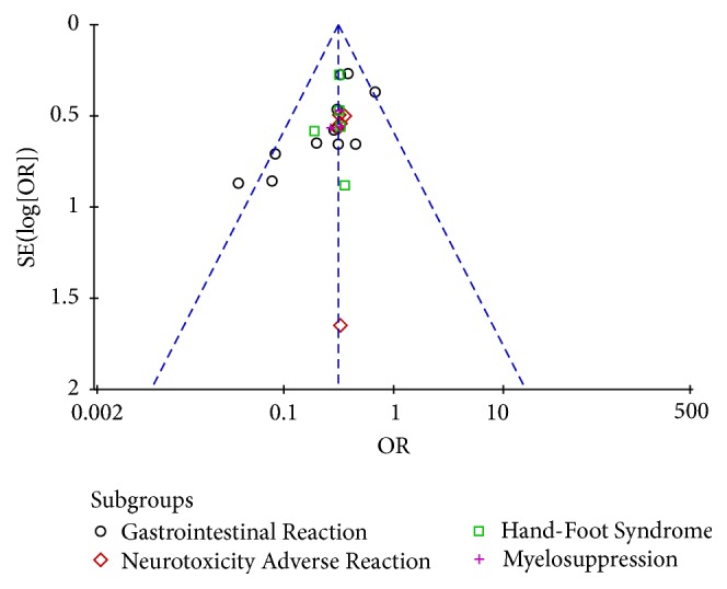 Figure 12