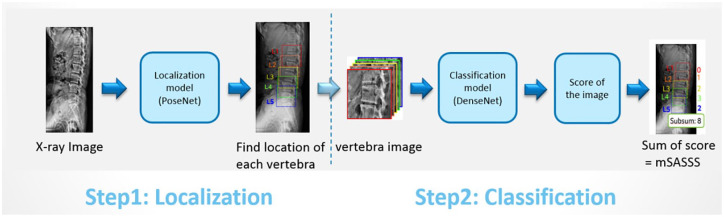 Figure 2.