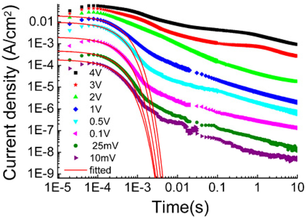 Figure 5