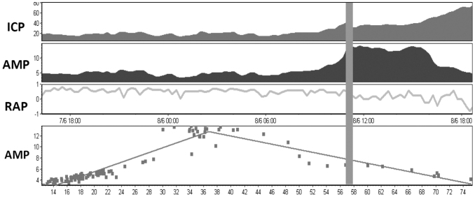 FIG. 2.