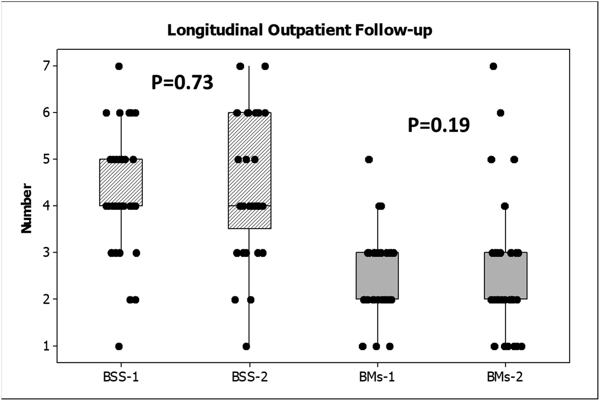 Figure 3: