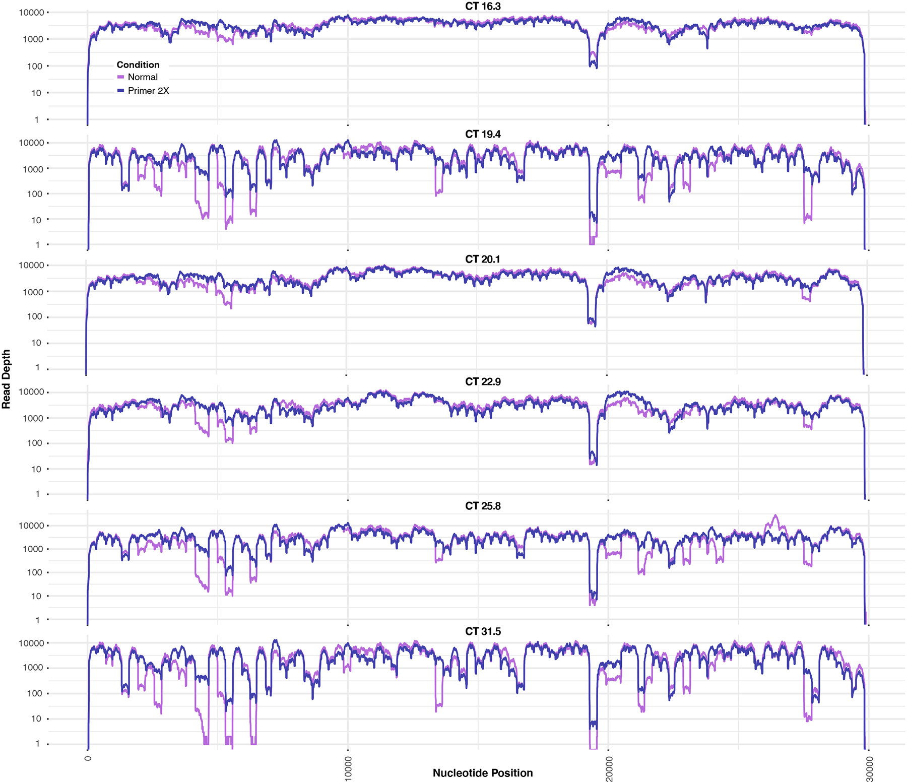 Extended Data Fig. 7