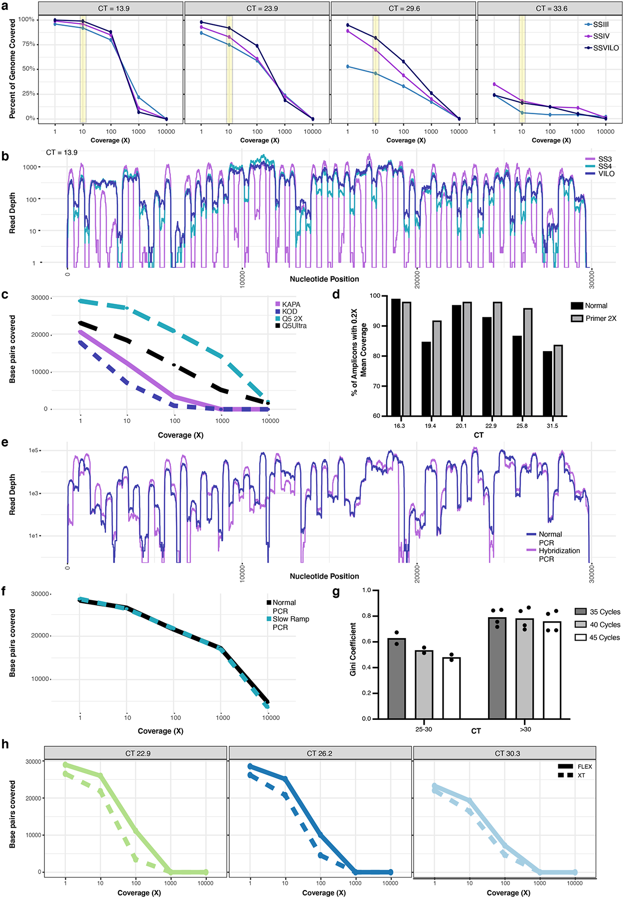 Extended Data Fig. 6