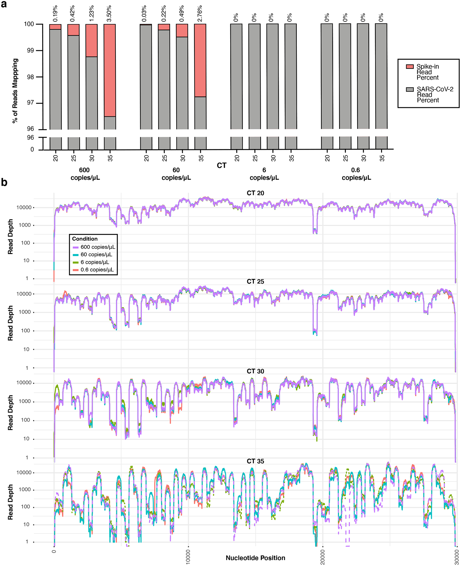 Extended Data Fig. 3