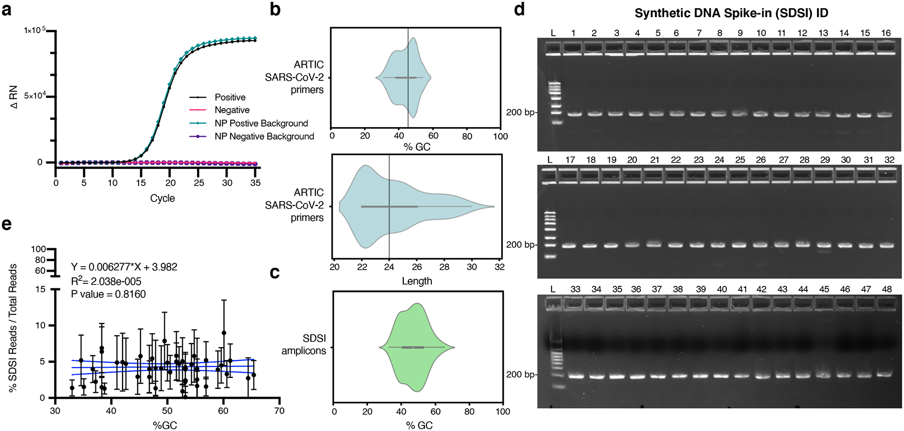 Extended Data Fig. 2