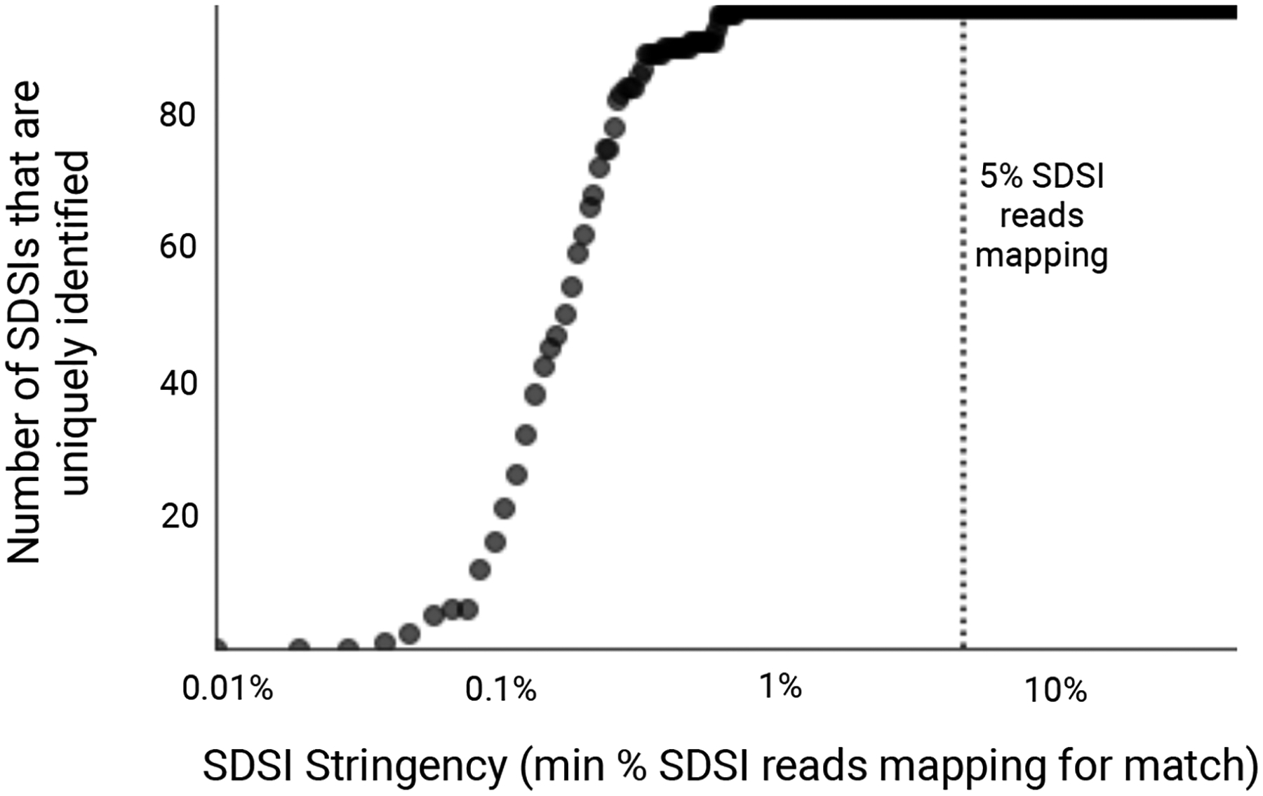 Extended Data Fig. 8