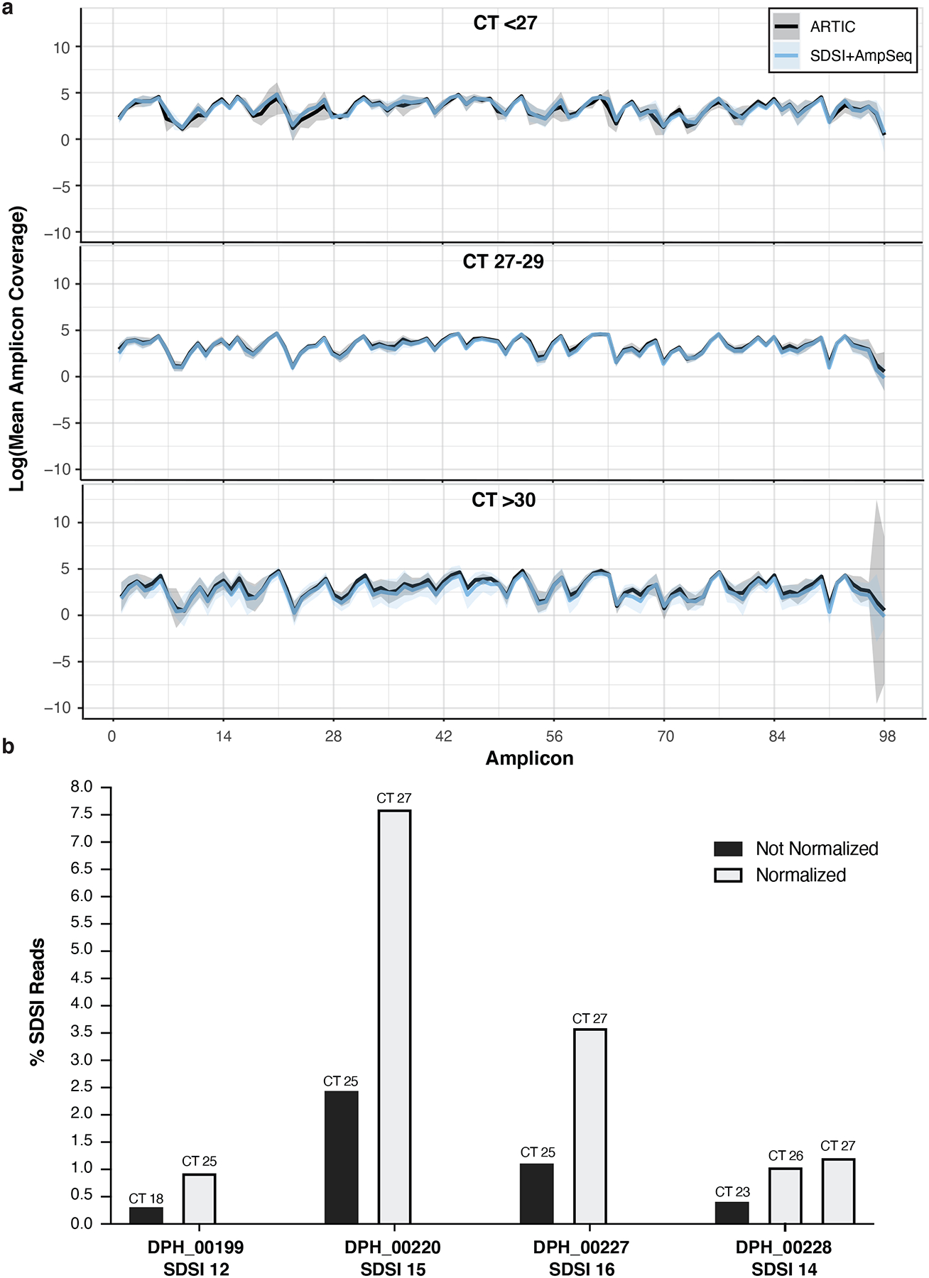 Extended Data Fig. 4