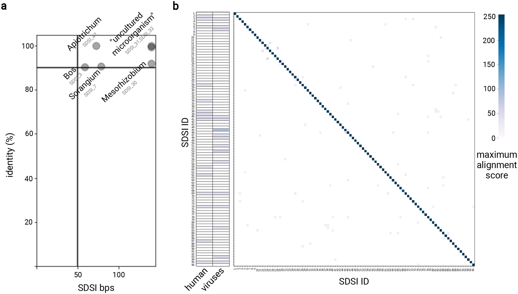 Extended Data Fig. 1