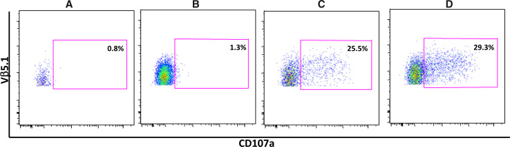 Fig. 2