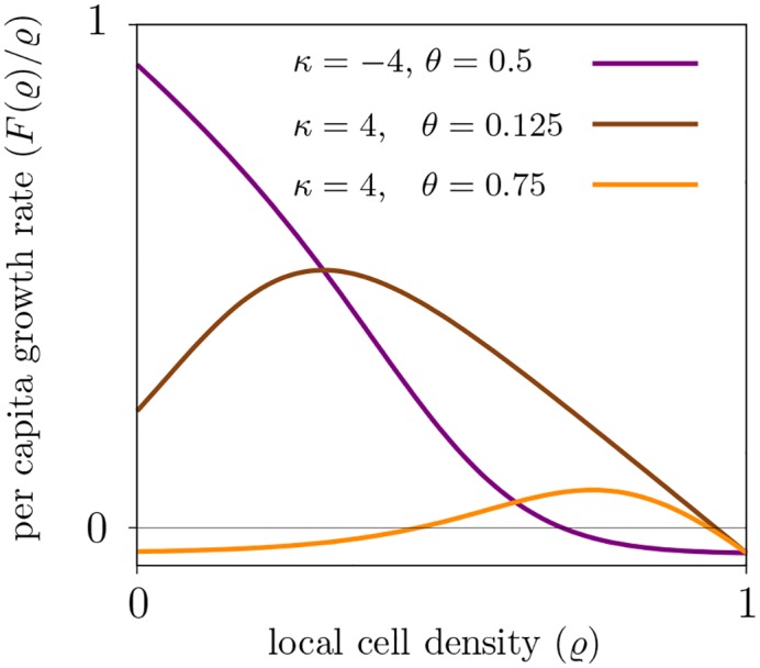 Fig 5