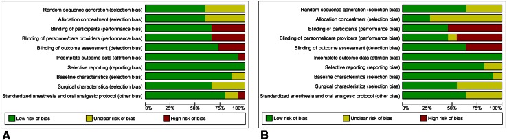 Fig. 2A–B