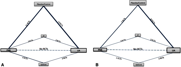 Fig. 3A–B